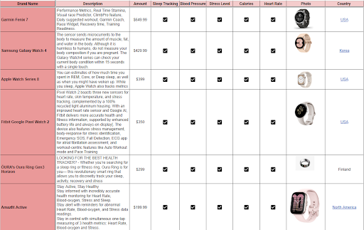 Fitness and lifestyle wearable lists example