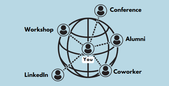 Networking connection diagram